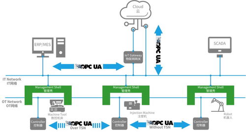 六秩蓄力，智啟新篇 機(jī)器人產(chǎn)業(yè)融合、換道與信息科技賦能