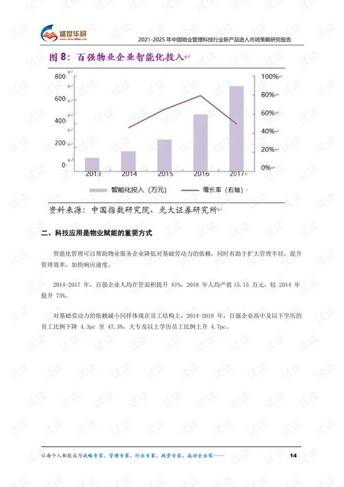 2021-2025年中國物業(yè)管理科技行業(yè)新產(chǎn)品進(jìn)入市場策略研究報告