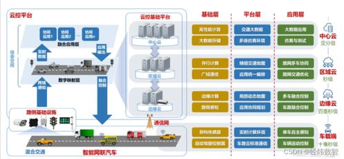 新一代智慧交通 車(chē)路云一體化的智能重構(gòu)與演進(jìn)