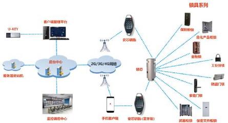 密碼賦能物聯(lián)安全，第三代安全智能鎖具系統(tǒng)橫空出世 智能化交通設(shè)施的新紀(jì)元